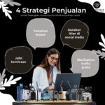 Strategi pemasaran klinik kecantikan