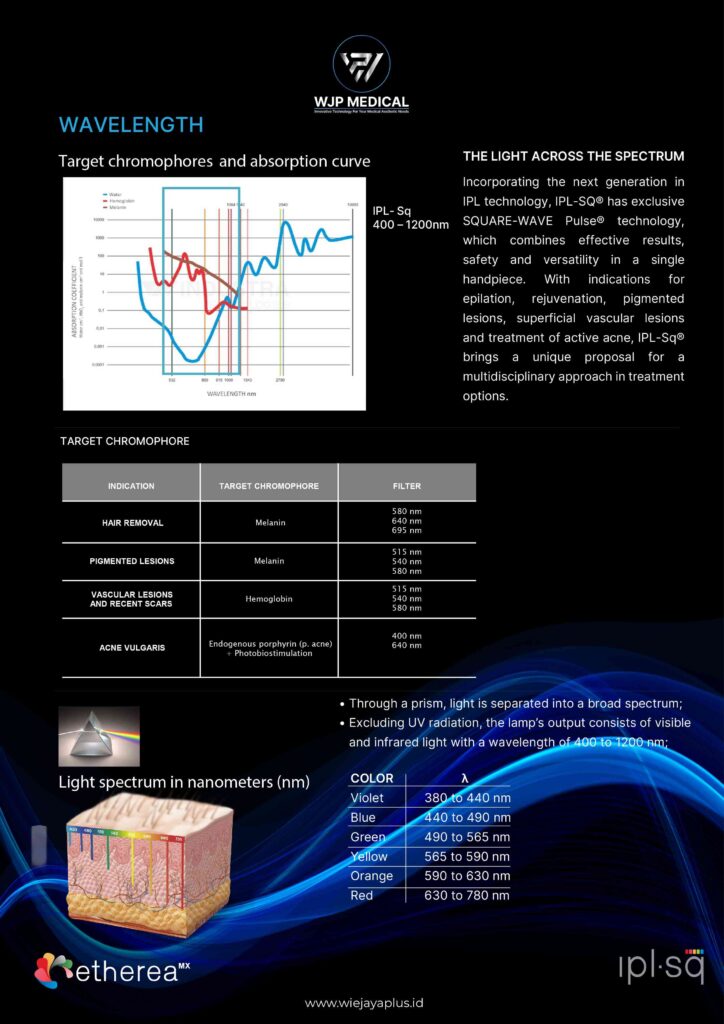 Harga IPL-SQ Etherea MX alat untuk klinik kecantikan