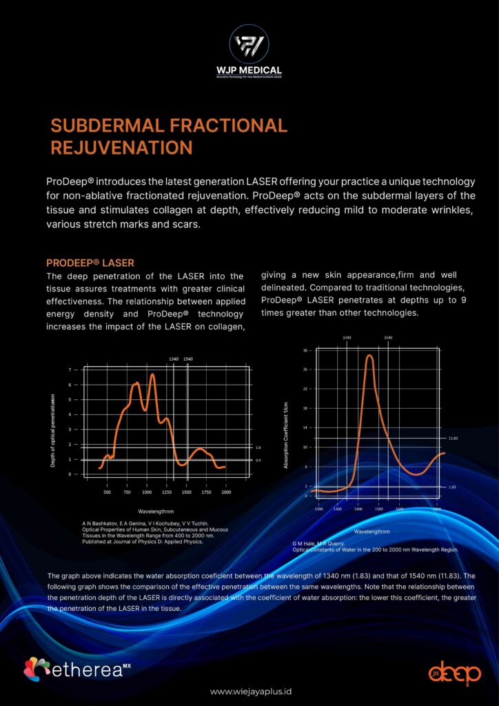 PRODEEP- Etherea MX vs teknologi laser kecantikan lainnya