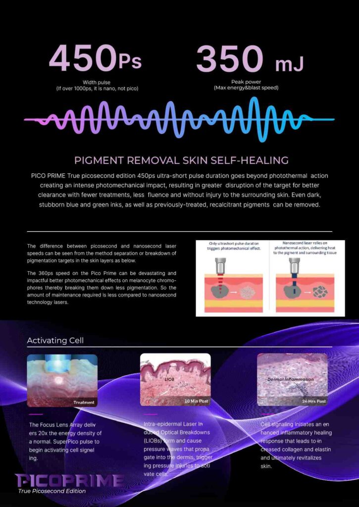 laser picosecond terbaik